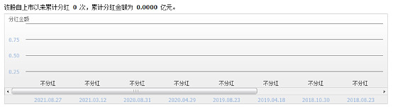新三板创新层公司博生医材新增专利信息授权:“一种具有防压穿功能的橡胶垫片”