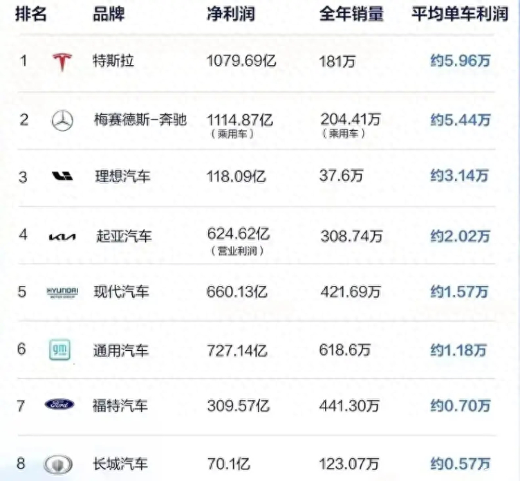 宝马4S店“亏钱卖车”,新能源车企销量猛增……汽车消费“AB面”何解?