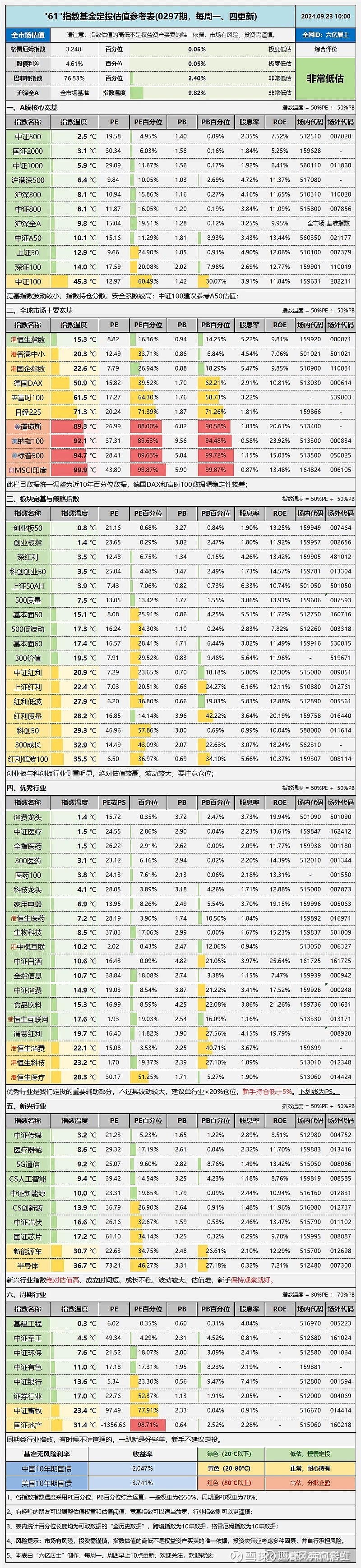 净买入2000亿元!央行再次出手