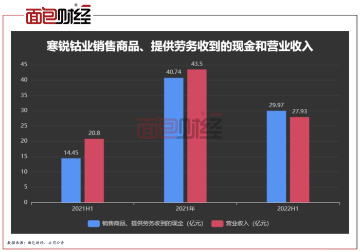 寒锐钴业:拟对控股子公司印尼寒锐增资4.27亿元