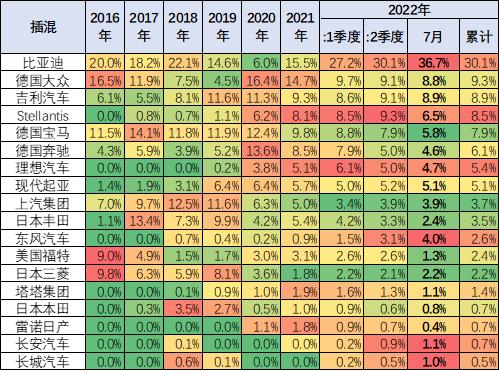 乘联会崔东树:2024年1―8月中国占世界新能源车份额67%