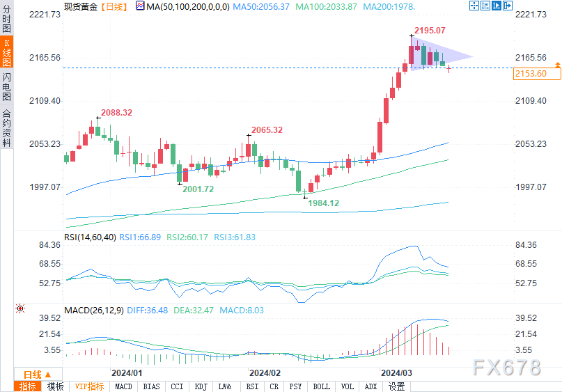 瓶片期货持仓龙虎榜分析:主力处于净多头状态