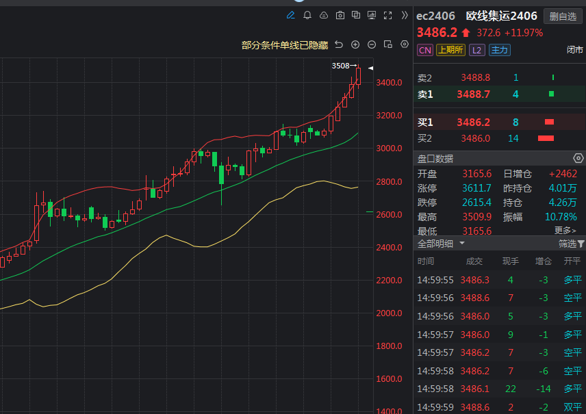 瓶片期货持仓龙虎榜分析:主力处于净多头状态