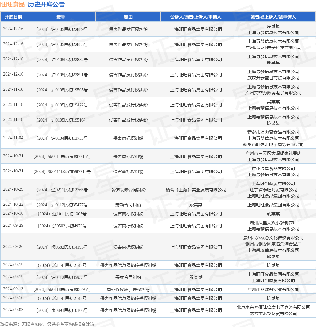 【企业动态】中天科技新增1件法院诉讼，案由为合同纠纷