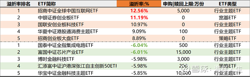 境内ETF规模首破三万亿元大关 较年初增长47%