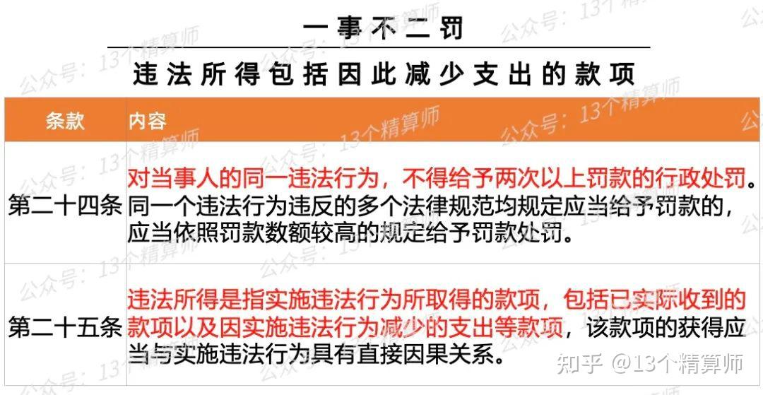 金融监管总局:非银机构应当持续增强资本管理能力 着力健全风险管理长效机制