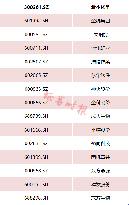 港股大涨!中资券商全线爆发!富时A50直线拉升