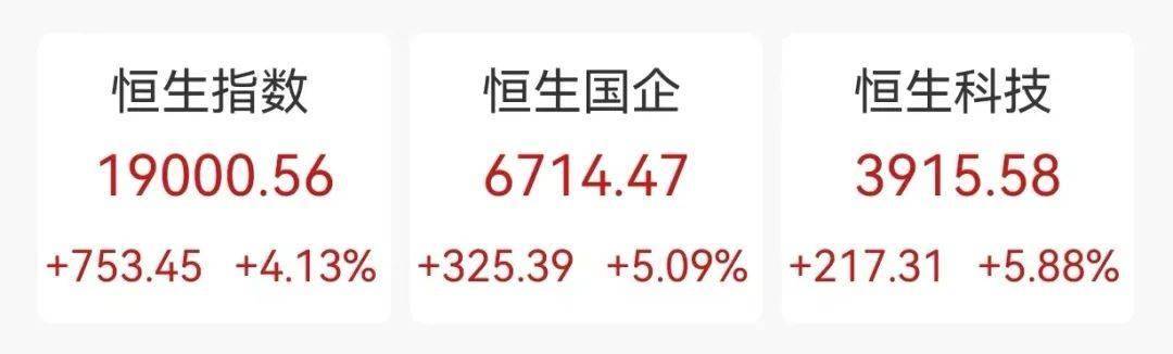 港股大涨!中资券商全线爆发!富时A50直线拉升