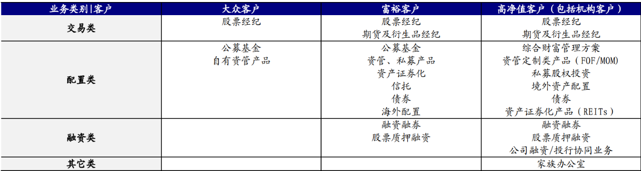 券商评级一周速览:63只个股获券商关注,杰瑞股份目标涨幅达12.37%