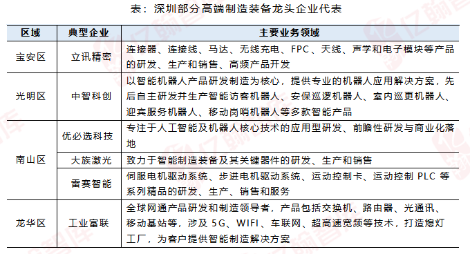 北京：大力发展低空高端制造、增材制造等产业