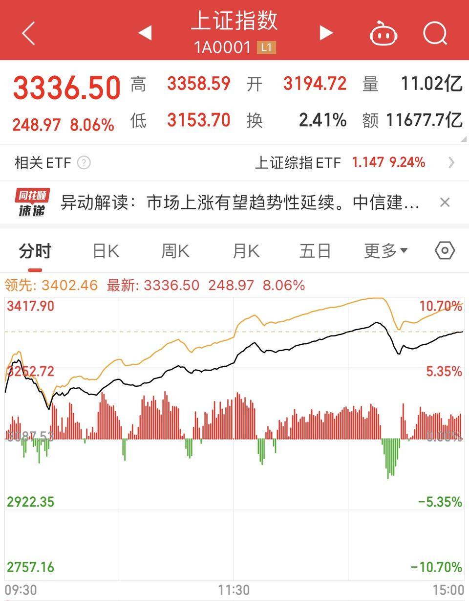 刚刚,上交所宣布:“加时”5分钟,节后首日就施行!集合竞价有无变化?到底有何作用?答案来了