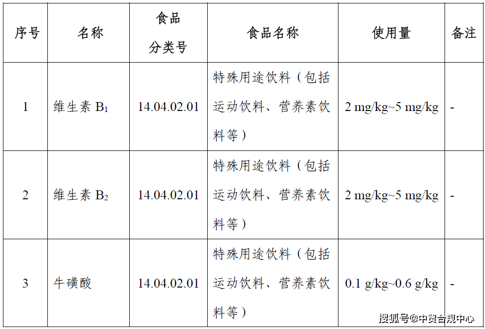 2024年10月7日乙二醇叔丁基醚报价最新价格多少钱