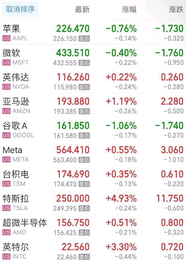 昨夜,美股歇火,中国金龙指数再创年内新高!