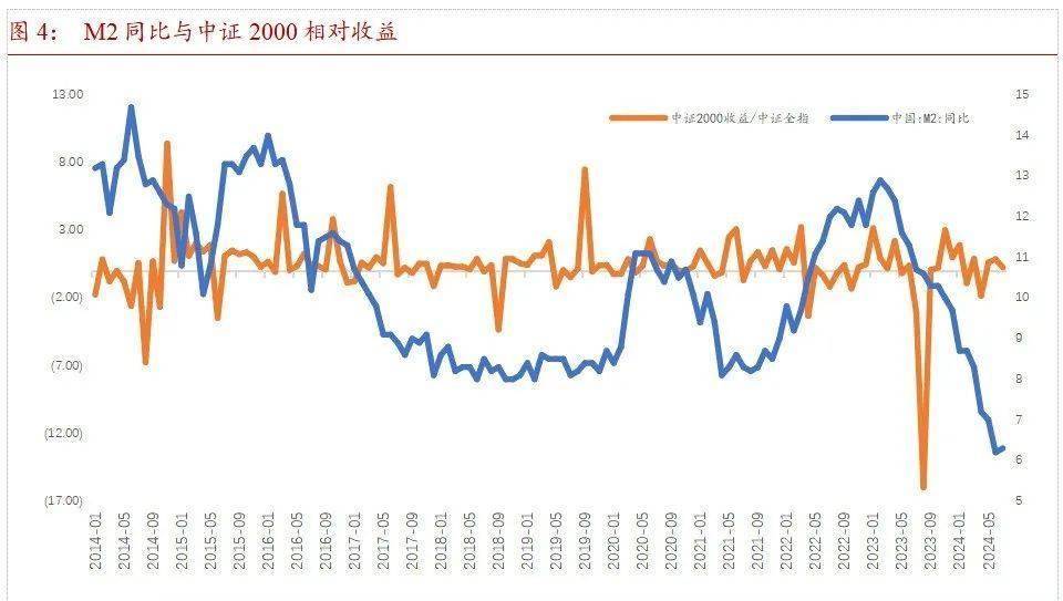 西南证券：关注食品饮料五个方向的投资机会