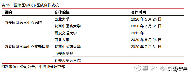 塞力医疗(603716.SH)：拟转让汇信科技80%股权