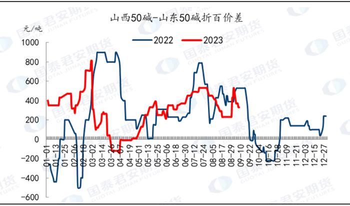 海内外氧化铝供应仍然脆弱 期价或具备向上驱动