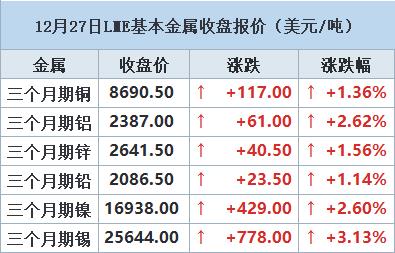 海内外氧化铝供应仍然脆弱 期价或具备向上驱动