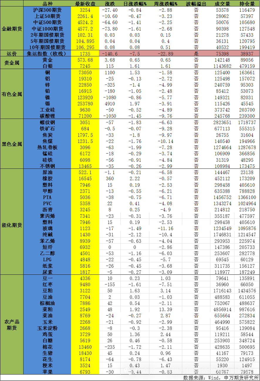 （2024年10月8日）今日沪锡期货和伦锡最新价格查询