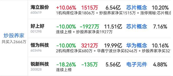 好上好10月8日龙虎榜数据