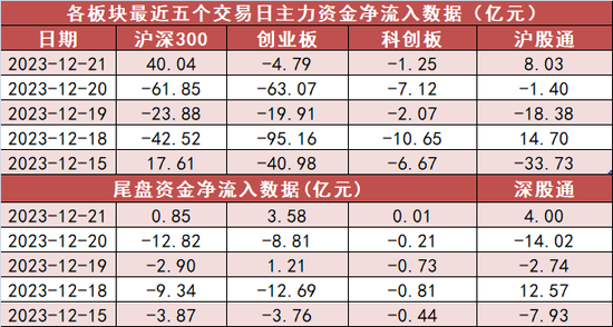 供销大集跌4.67%,深股通龙虎榜上净卖出5793.51万元