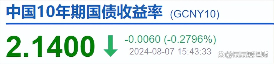 债市日报：10月8日