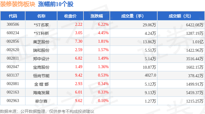 【企业动态】ST柯利达新增1件判决结果,涉及劳务合同纠纷