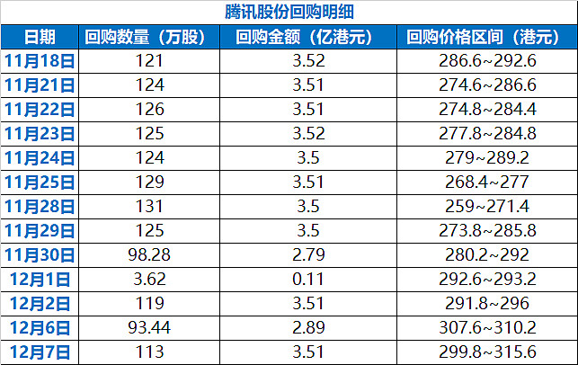祖名股份:累计回购113万股