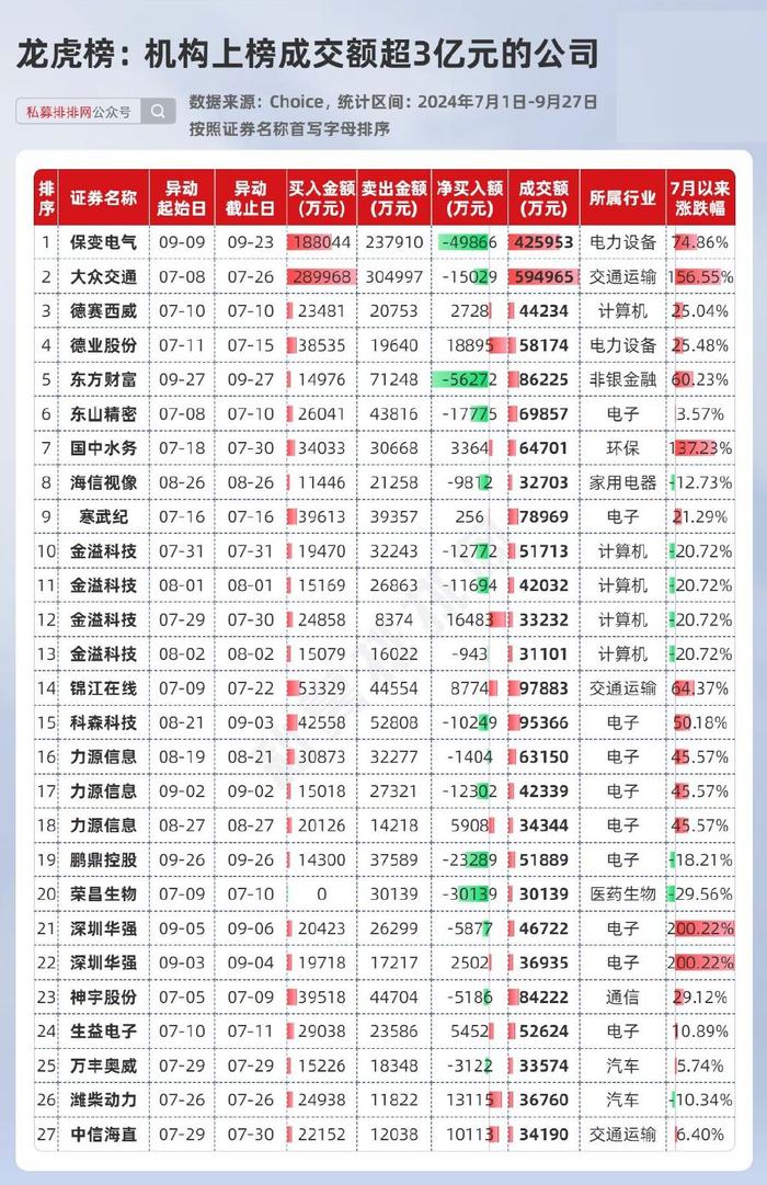 华信永道大宗交易成交23.23万股 成交额1010.29万元