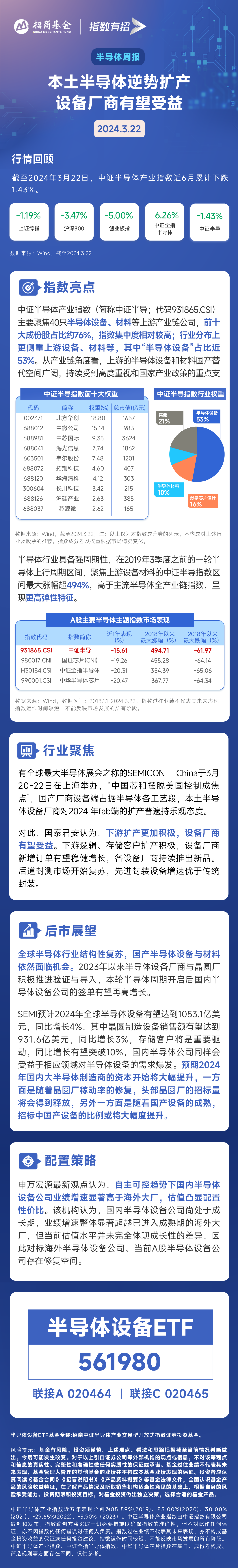 半导体销售额连续10个月正增长，半导体材料ETF（562590）有望三连板