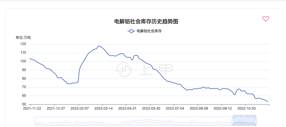 (2024年10月9日)今日沪铝期货和伦铝最新价格查询
