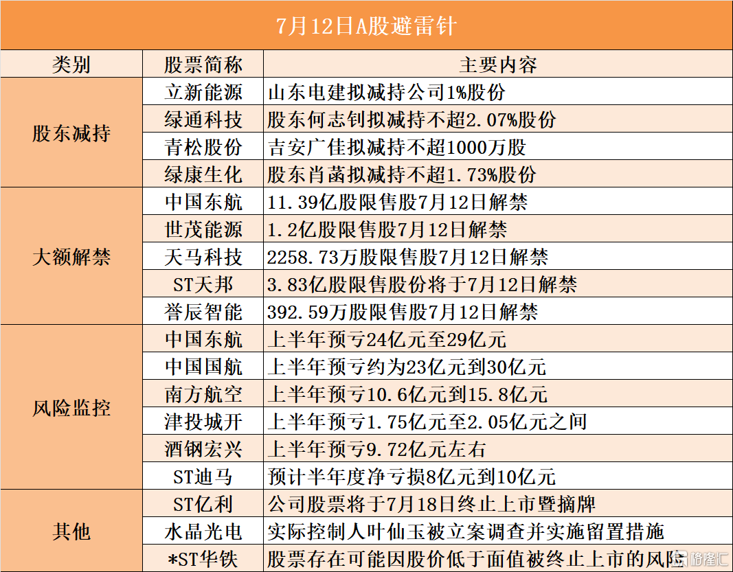 四川黄金：紫金南方拟减持不超2%公司股份