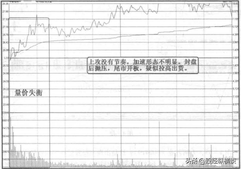 119股每笔成交量增长超50%