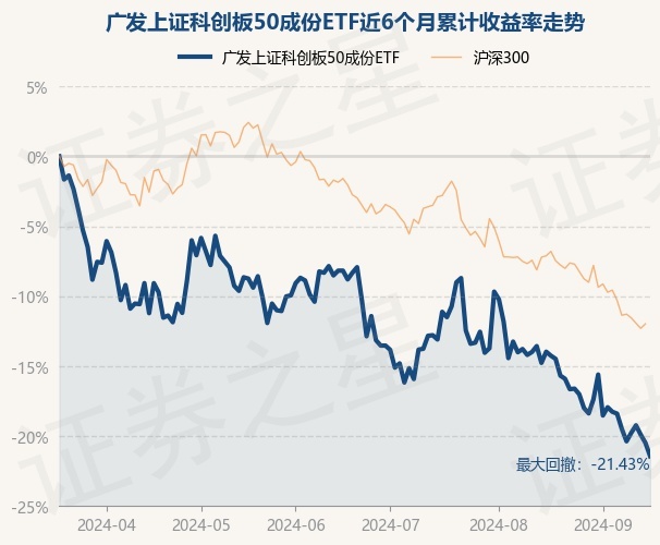 25只ETF公告上市,最高仓位58.15%