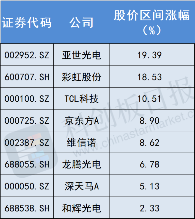 TCL科技百亿收购背后:新能源光伏业务亏损,LCD面板行业产能过剩