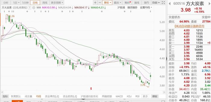 海锅股份:累计回购约169万股