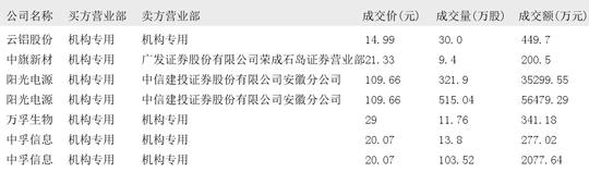 富士达10月9日大宗交易成交660.00万元