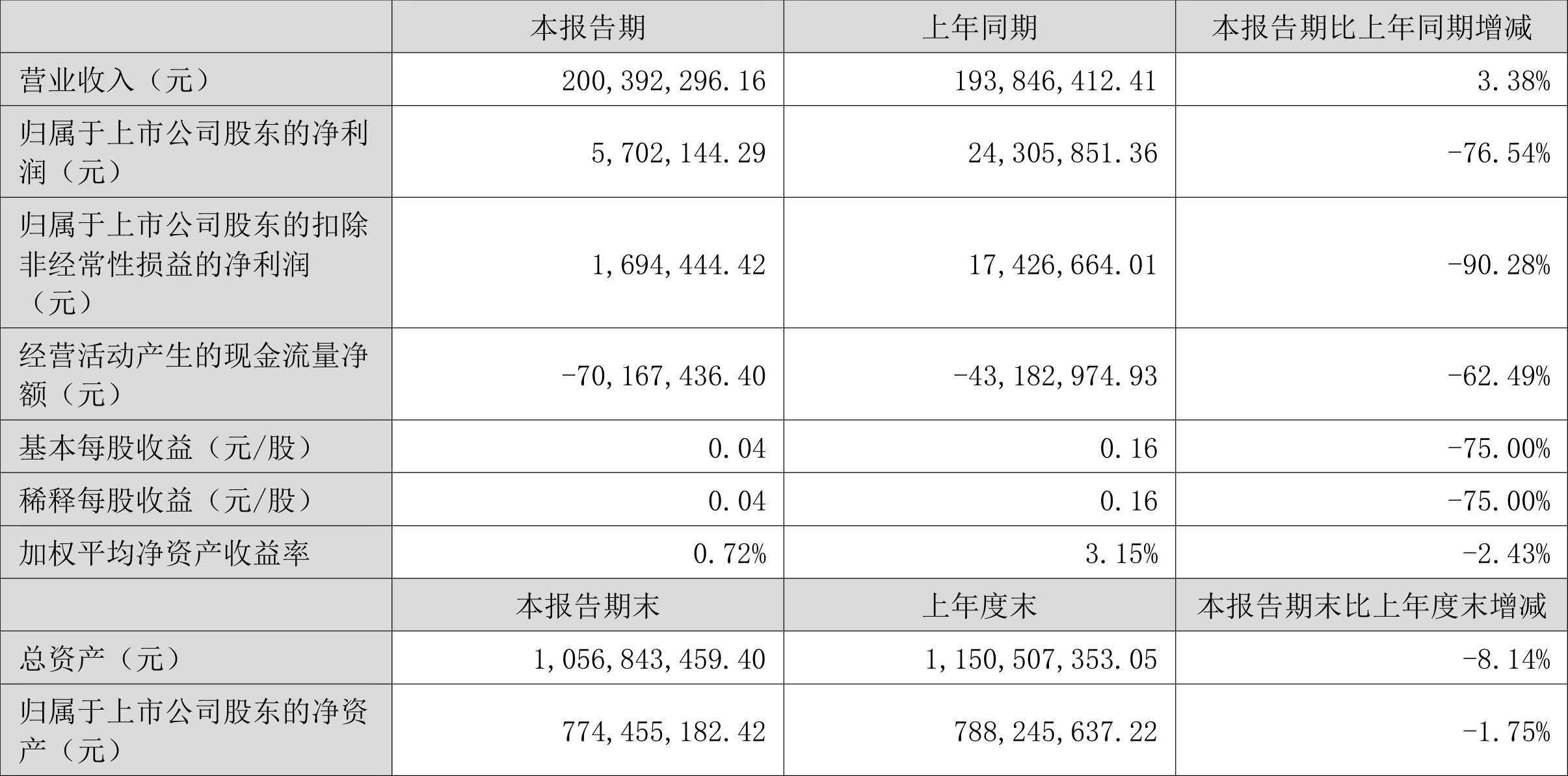 宇环数控：拟收购南方机床33.33%股权