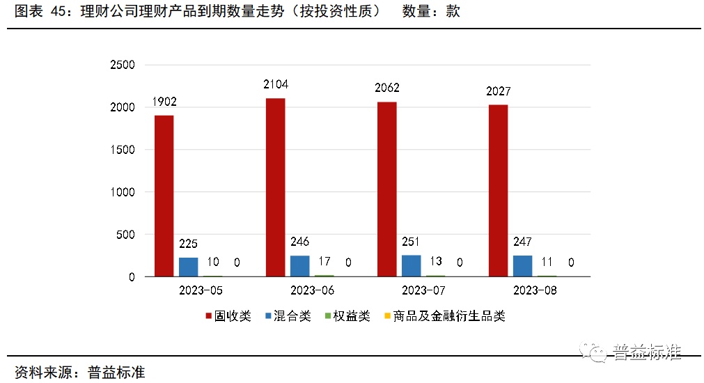资金忙向股市搬家,固收产品遭遇单日5000亿赎回,银行期待降压