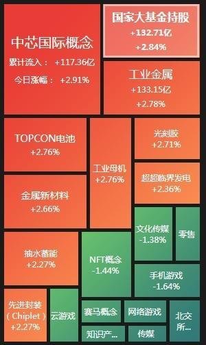 中科金财(002657.SZ):累计已回购0.43%股份