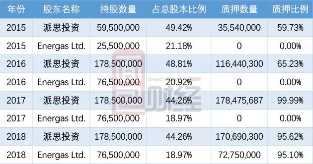 88只高增长潜力科技股超跌 超两成市净率不足2倍