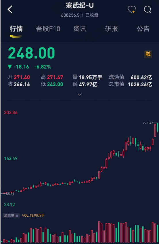 公募基金一季报陆续披露 重仓个股浮出水面