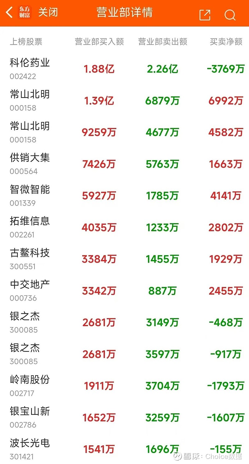 拓维信息龙虎榜数据(10月9日)
