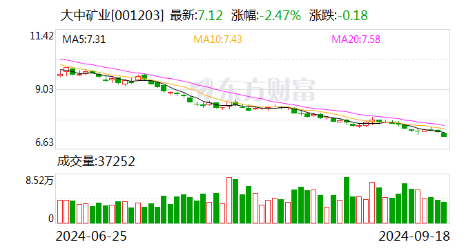 海峡环保:可转债转股价格调整为5.3元/股