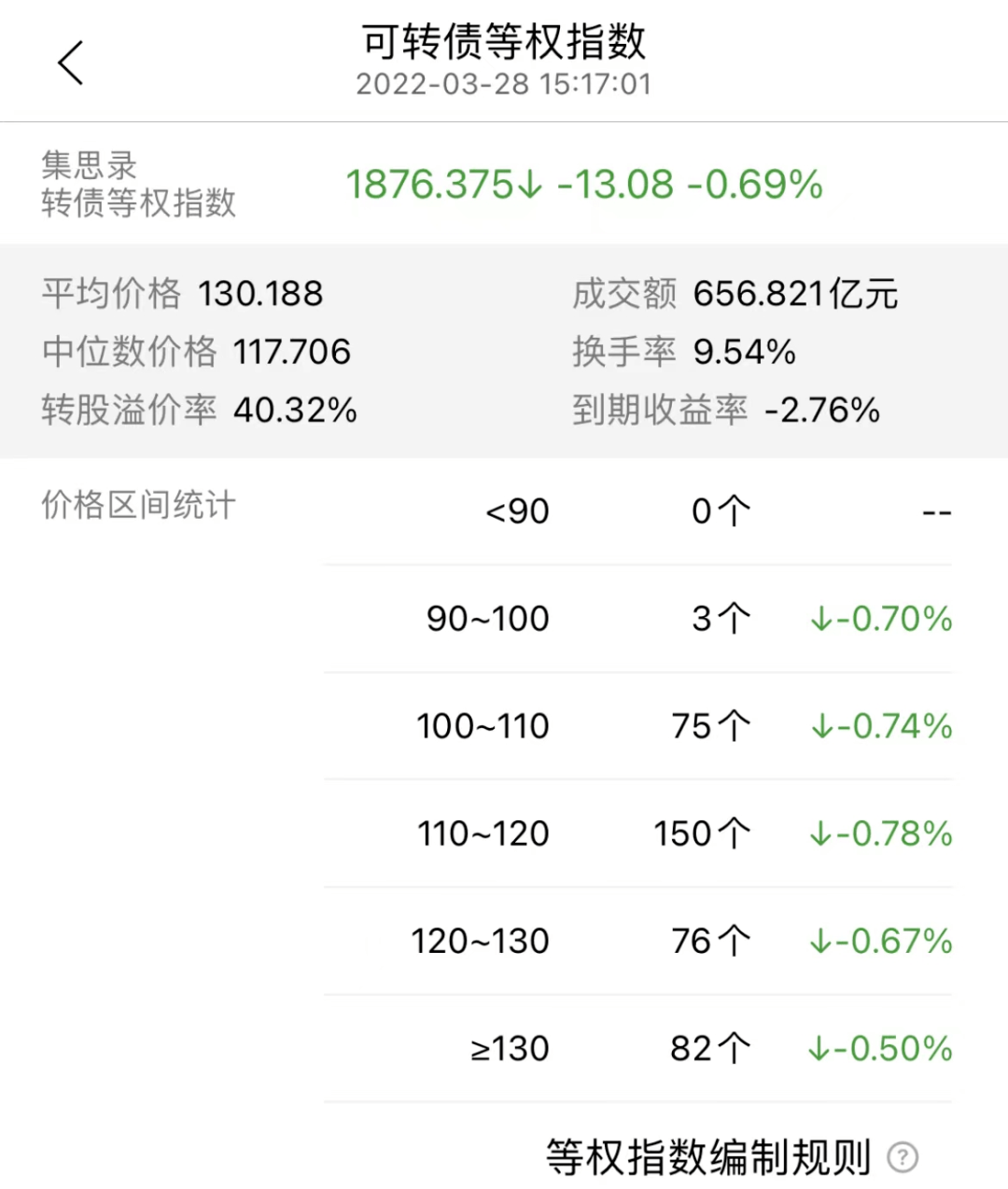 海峡环保:可转债转股价格调整为5.3元/股