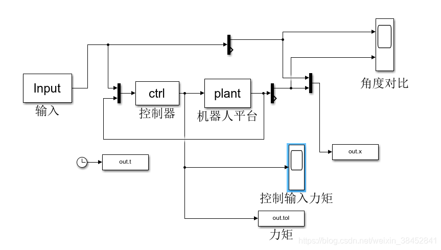 拓斯达:公司的控制器可以同时控制两条机械臂