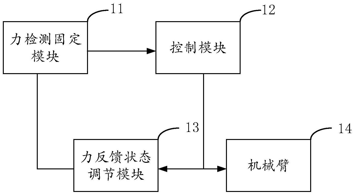 拓斯达:公司的控制器可以同时控制两条机械臂