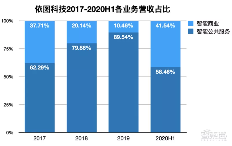 科创板活跃股榜单:127股换手率超5%
