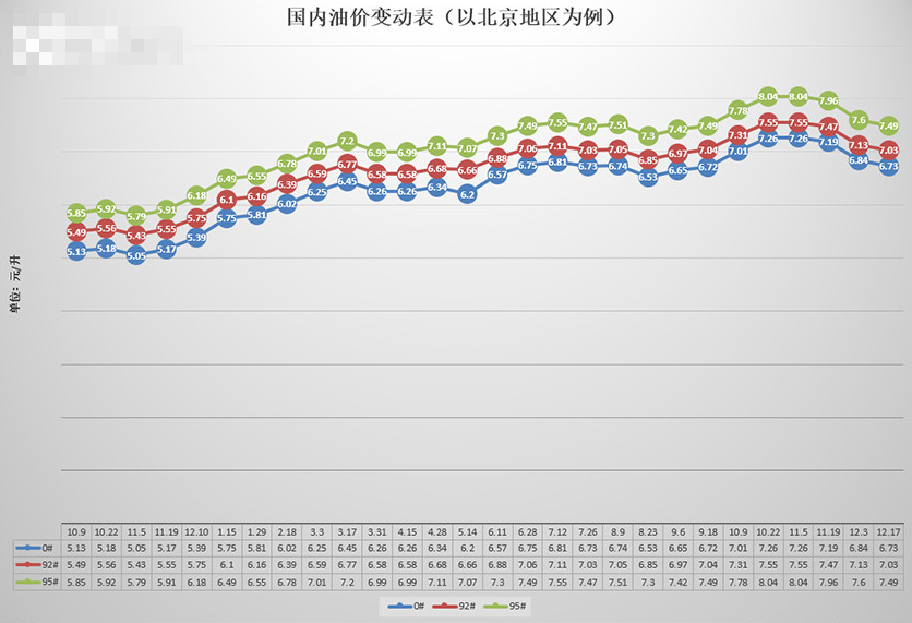 今晚,油价或将上调!