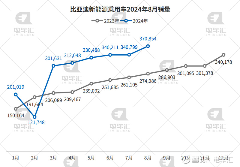 预估9月新能源乘用车批发销量同比增长近五成,智能汽车50ETF(516590)、汽车零部件ETF(159565)等产品布局板块龙头