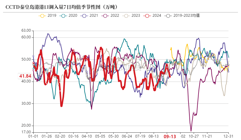 郑商所：动力煤期货2510合约交易保证金标准为50%